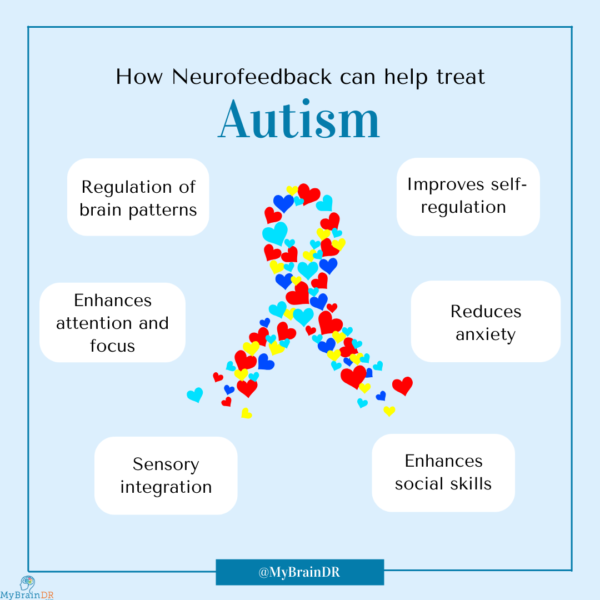 Neurofeedback therapy treatment for autism spectrum disorder